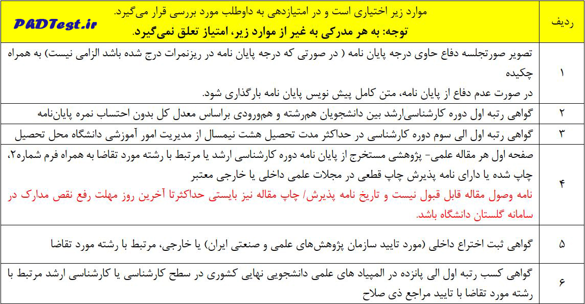 مدارک ثبت نام دکتری استاد محور دانشگاه تربیت مدرس ۱۴۰۵
