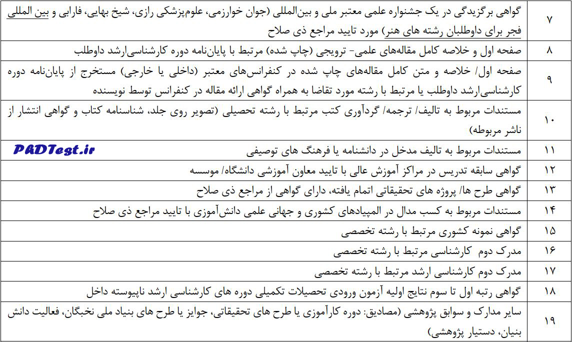 مدارک ثبت نام دکتری استعداد استاد محور دانشگاه تربیت مدرس ۱۴۰۵
