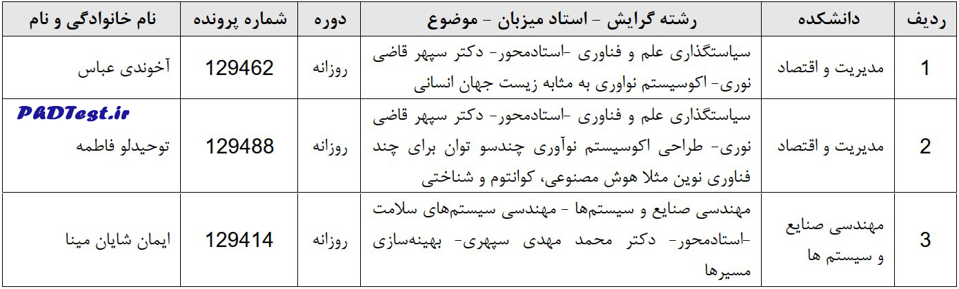 اسامی پذیرفته شدگان دکتری استاد محور دانشگاه تربیت مدرس 1405