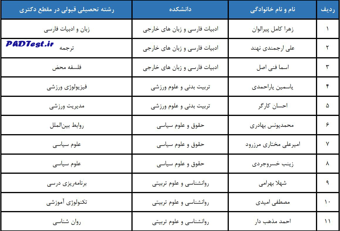 نتایج دکتری بدون آزمون استعداد دانشگاه علامه 1405