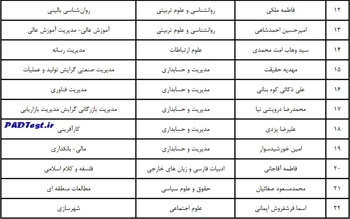 نتایج پذیرش دکتری بدون آزمون استعداد دانشگاه علامه 1405