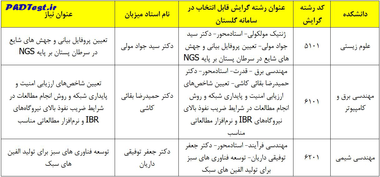 عناوین طرح های دکتری استاد محور ۱۴۰۵ دانشگاه تربیت مدرس