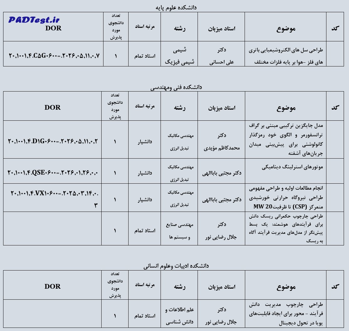رشته های دارای پذیرش دکتری استاد محور دانشگاه قم ۱۴۰۵