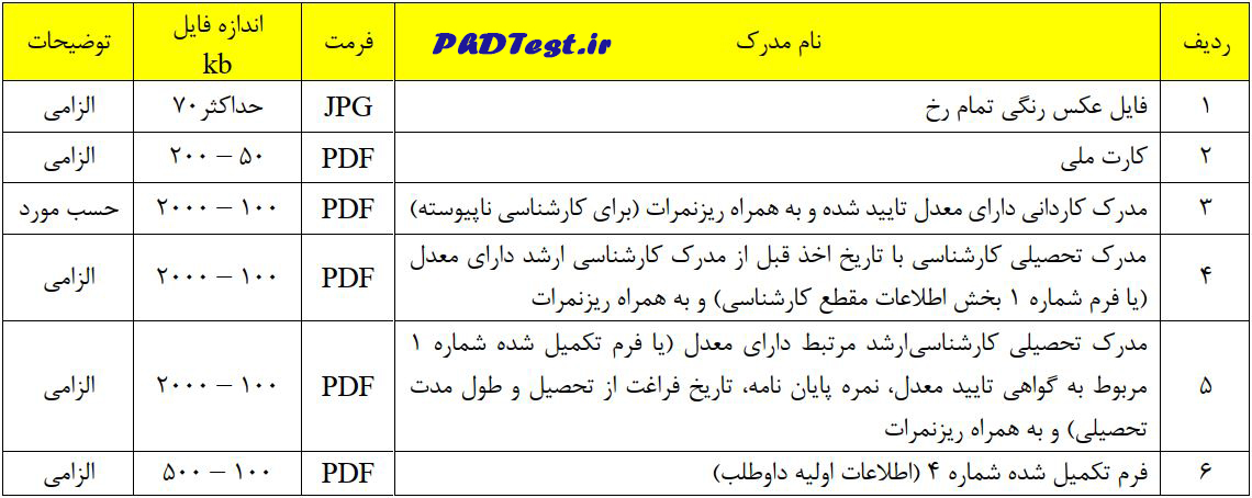 مدارک دکتری استاد محور تربیت مدرس 1405