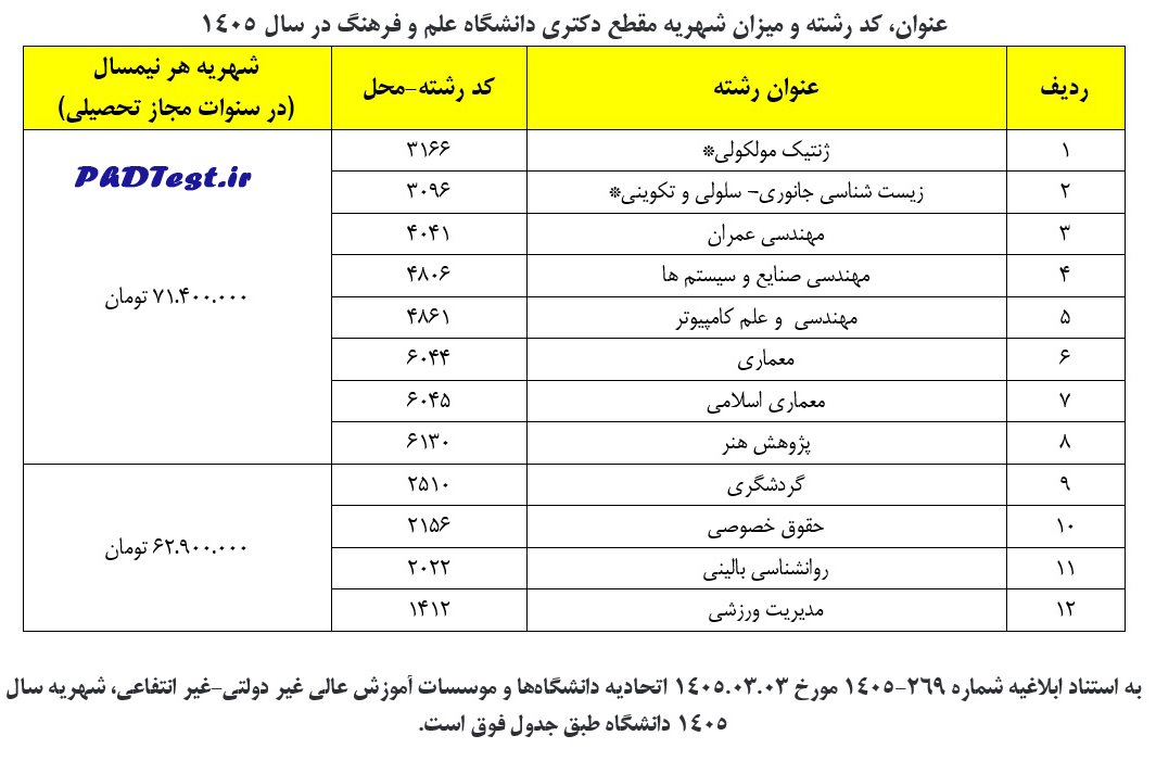 شهریه دکتری دانشگاه علم و فرهنگ ۱۴۰۵