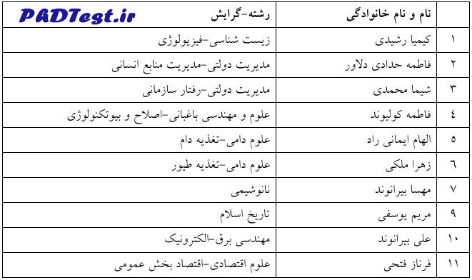 اسامی دکتری بدون آزمون دانشگاه لرستان 1405