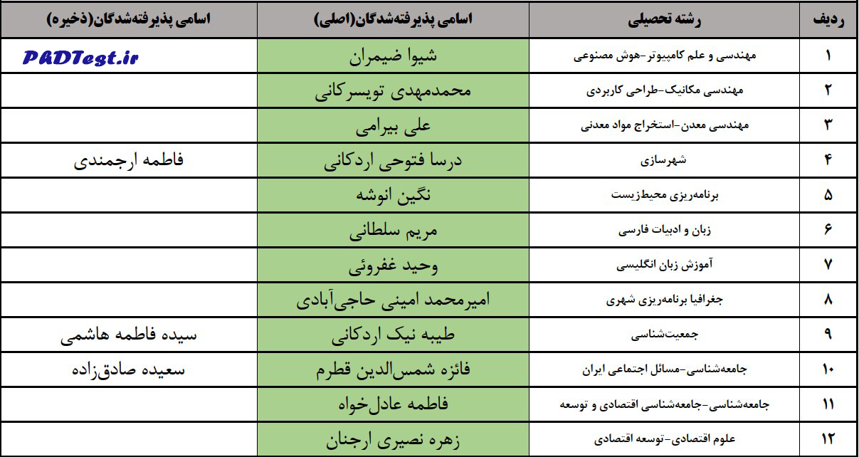 اسامی پذیرفته شدگان دکتری بدون آزمون دانشگاه یزد ۱۴۰۵