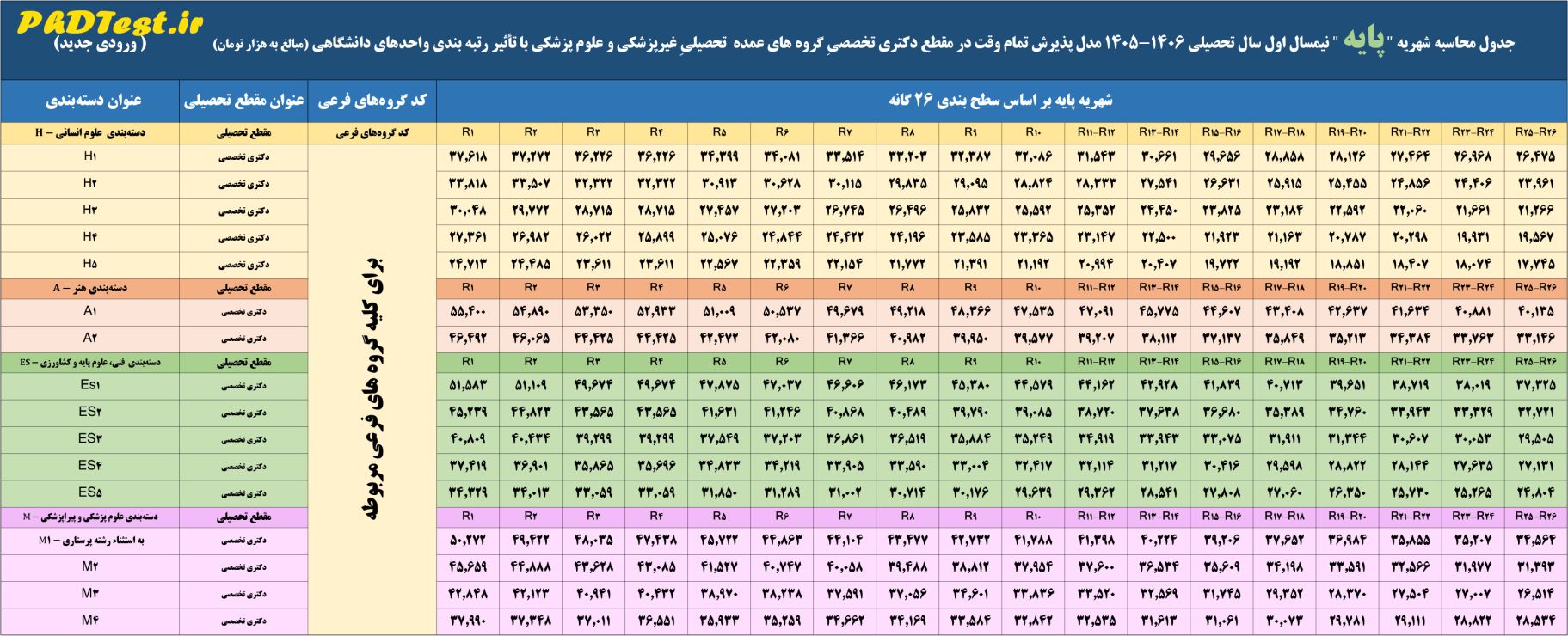 جدول محاسبه شهریه پایه دکتری دانشگاه آزاد ۱۴۰۵-۱۴۰۶