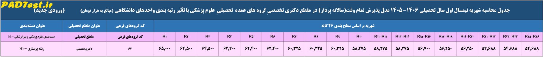 جدول محاسبه شهریه سالانه دکتری دانشگاه آزاد ۱۴۰۵-۱۴۰۶