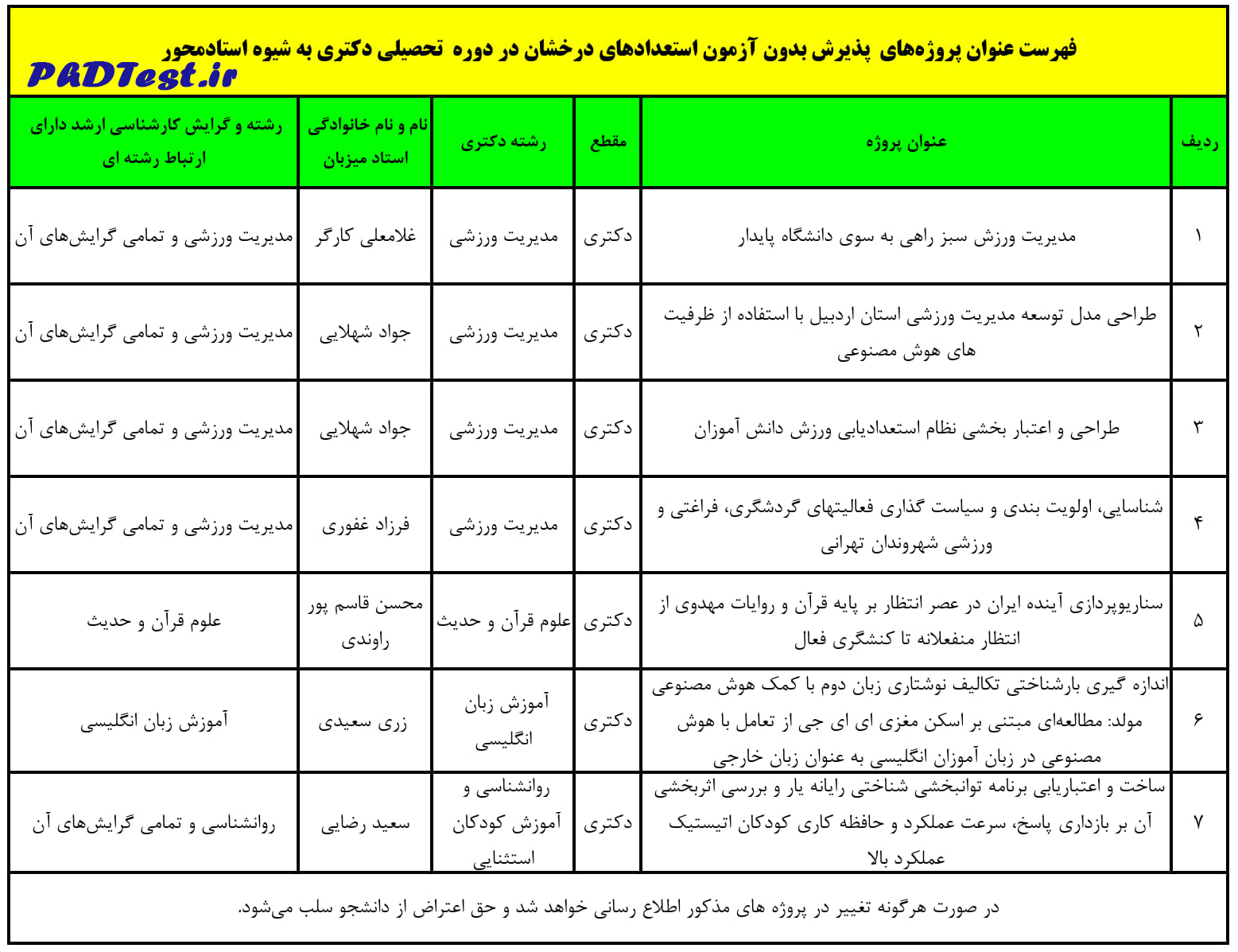 عناوین طرح های دکتری استاد محور ۱۴۰۵ دانشگاه علامه طباطبائی