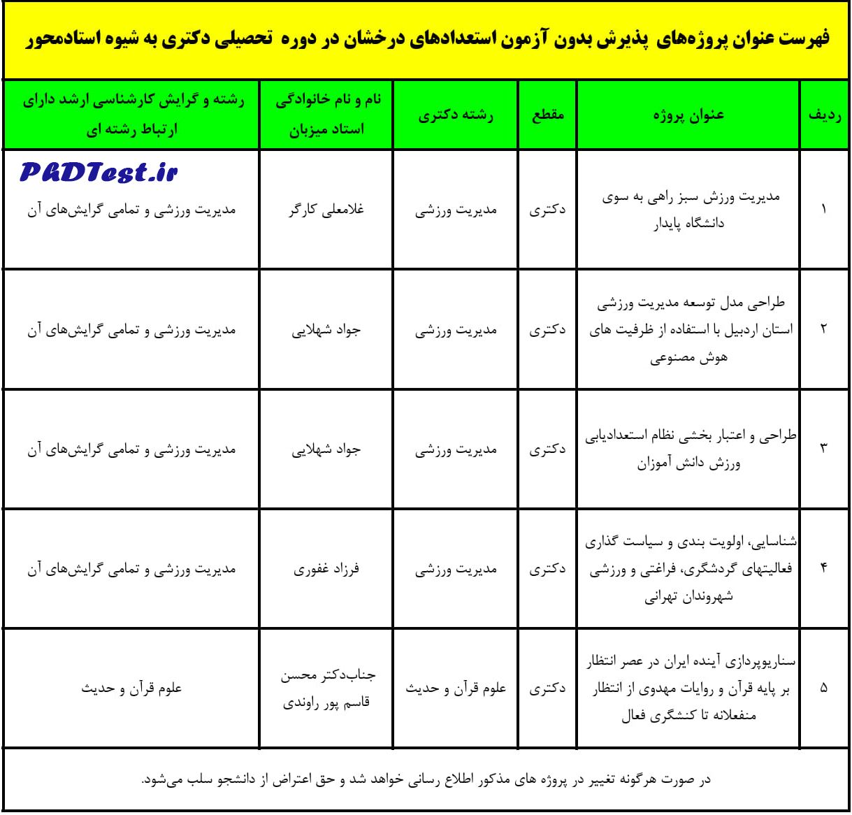 عناوین طرح های دکتری استاد محور ۱۴۰۵ دانشگاه علامه طباطبائی