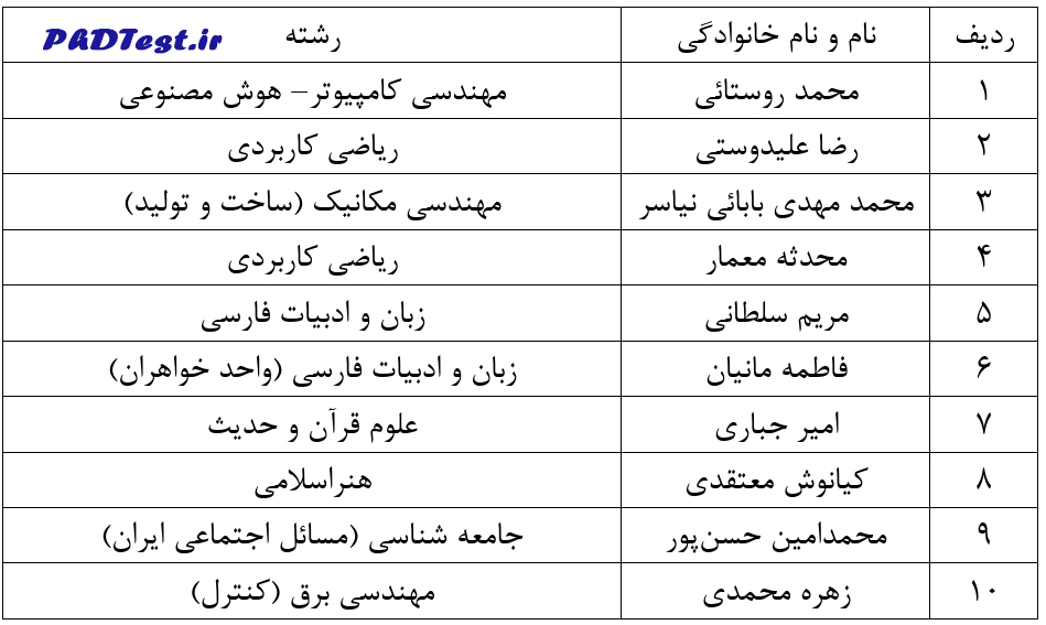 اسامی دکتری بدون آزمون دانشگاه کاشان ۱۴۰۵