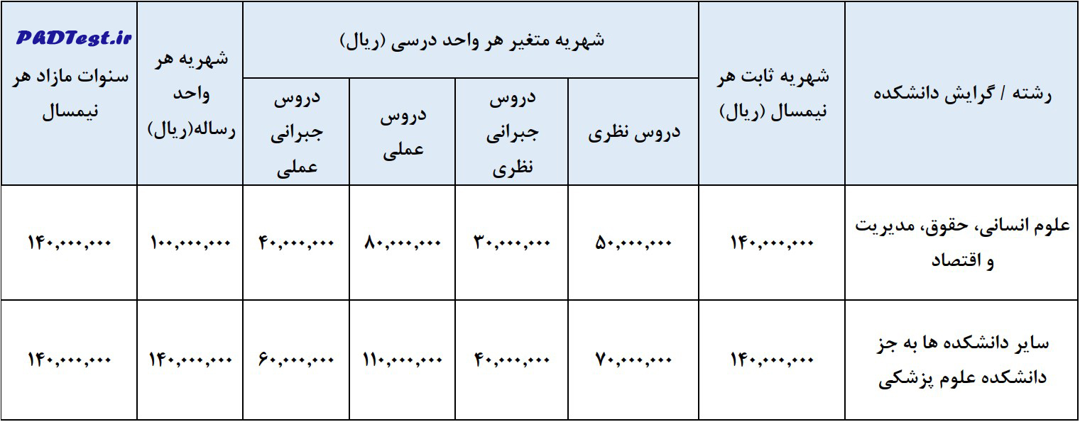 شهریه دکتری شبانه دانشگاه تربیت مدرس ۱۴۰۵-۱۴۰۶