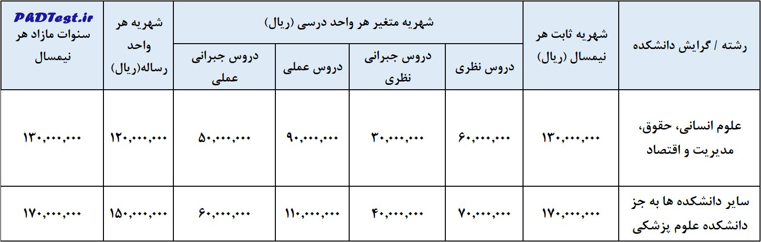 شهریه دکتری پردیس دانشگاه تربیت مدرس ۱۴۰۵-۱۴۰۶