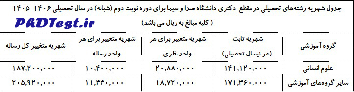 شهریه دکتری شبانه دانشگاه صدا و سیما ۱۴۰۵