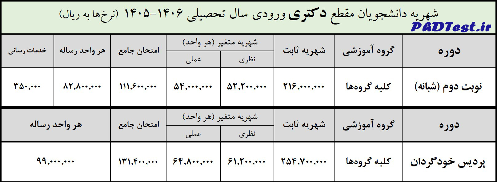 شهریه دکتری نوبت دوم و پردیس دانشگاه علامه طباطبایی ۱۴۰۵