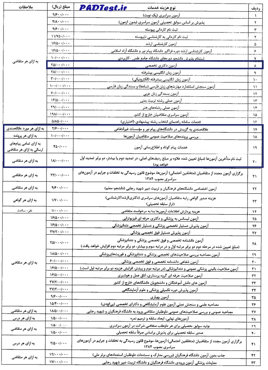 تصویب‌نامه در خصوص هزینه خدمات ثبت نام دریافتی از داوطلبان شرکت در آزمون‌های سازمان سنجش آموزش کشور در سال ۱۴۰۶