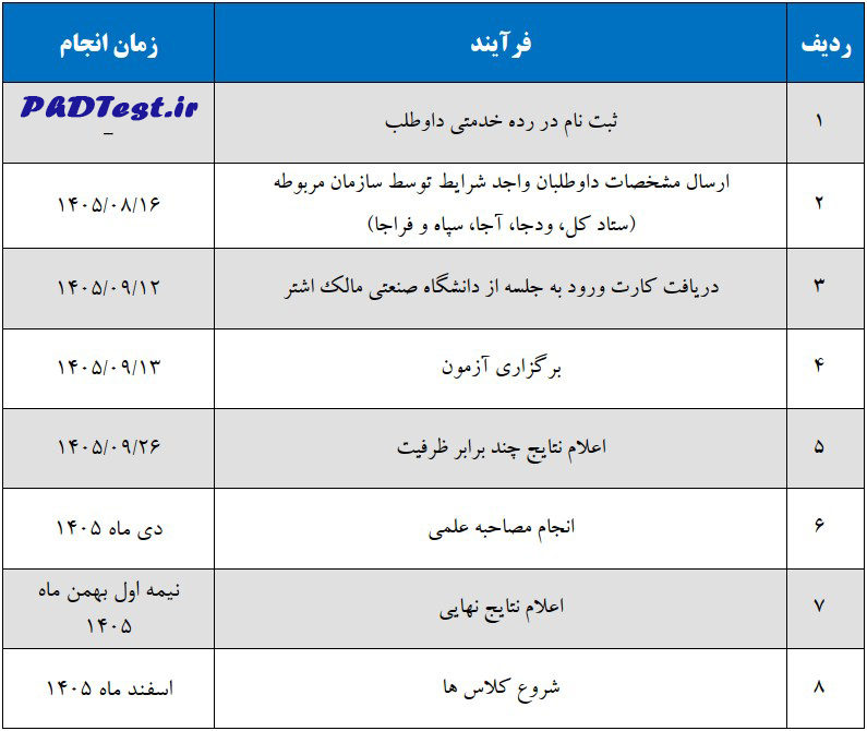 جدول زمان بندی آزمون اختصاصی دانشگاه مالک اشتر