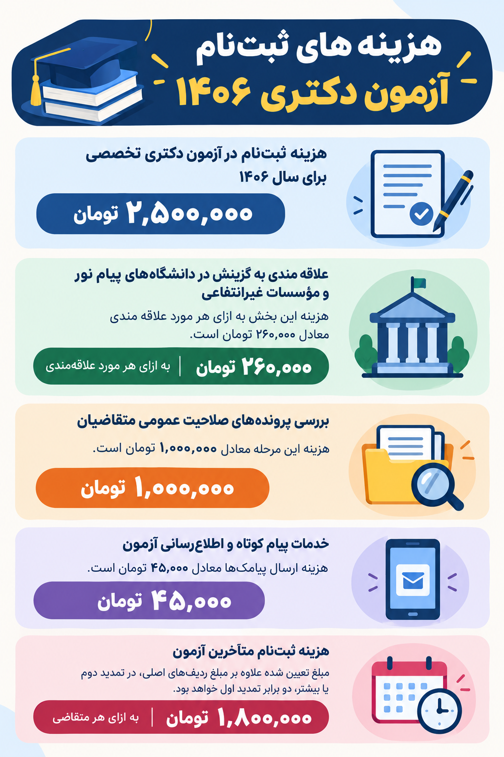 هزینه ثبت نام کنکور دکتری ۱۴۰۶