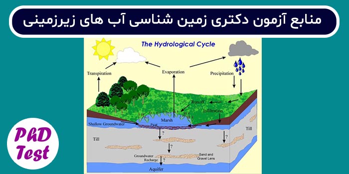 منابع آزمون دکتری زمین شناسی آب های زیرزمینی