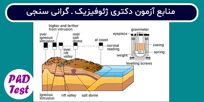منابع آزمون دکتری ژئوفیزیک - گرانی ‌سنجی