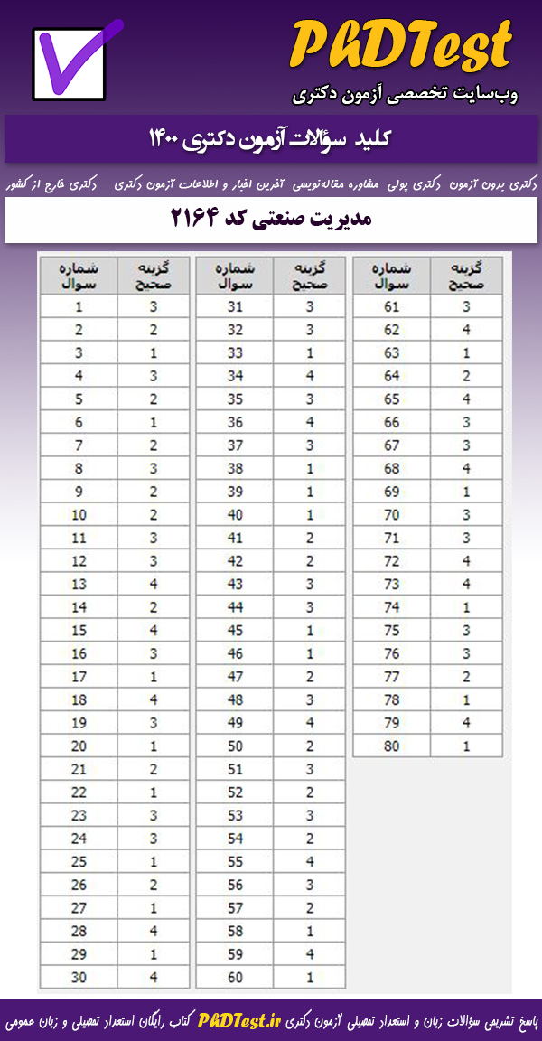 کلید سوالات کنکور دکتری مدیریت صنعتی 1400 