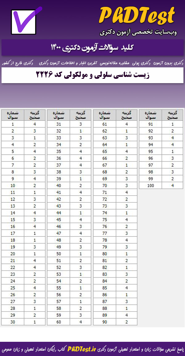 کلید سوالات کنکور دکتری زیست شناسی سلولی و مولکولی 1400