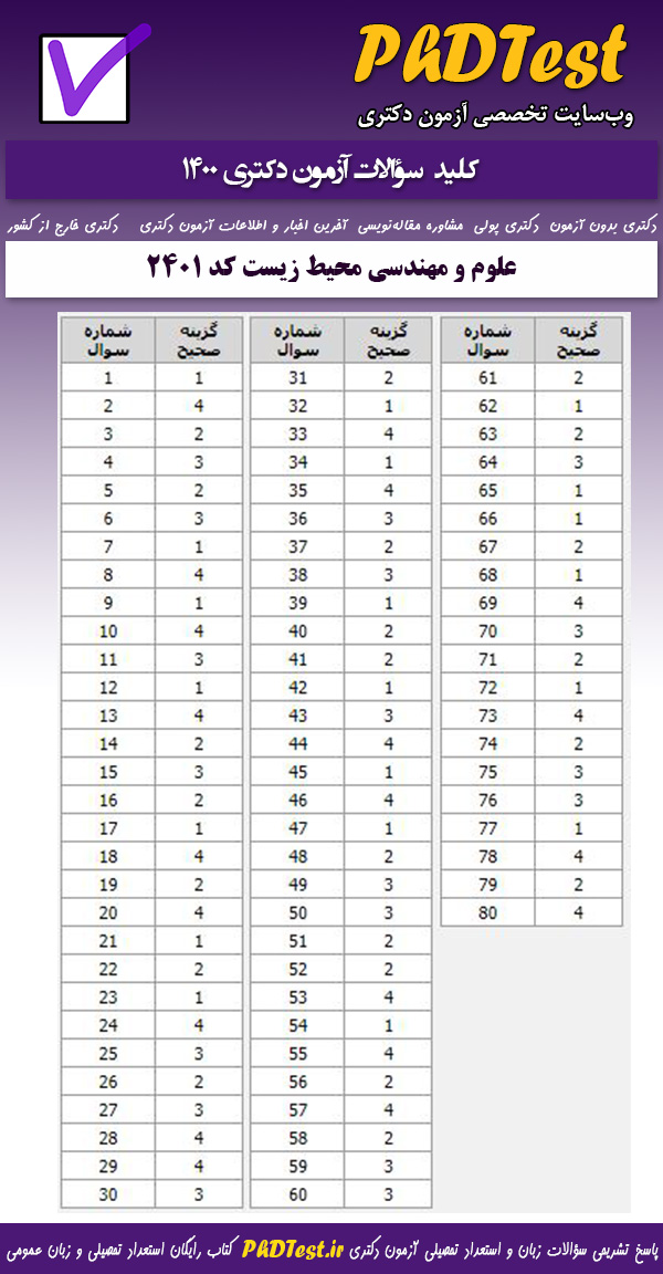 کلید سوالات کنکور دکتری علوم و مهندسی محیط زیست 1400