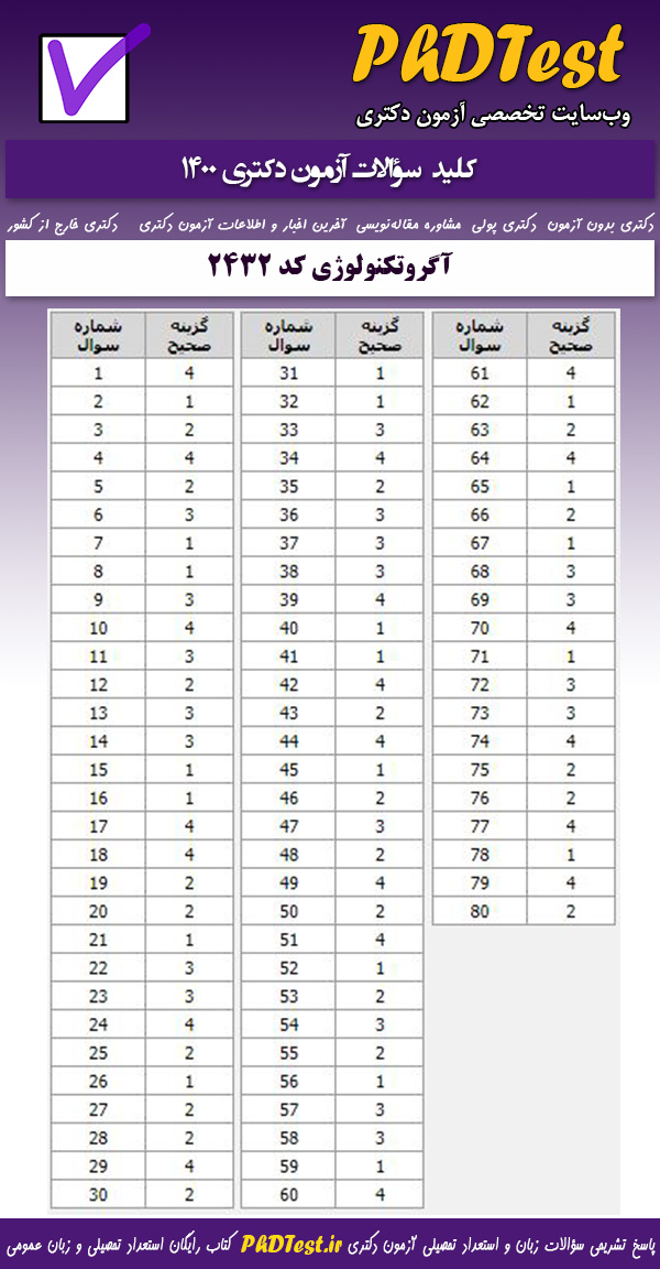کلید سوالات کنکور دکتری آگروتکنولوژی 1400 