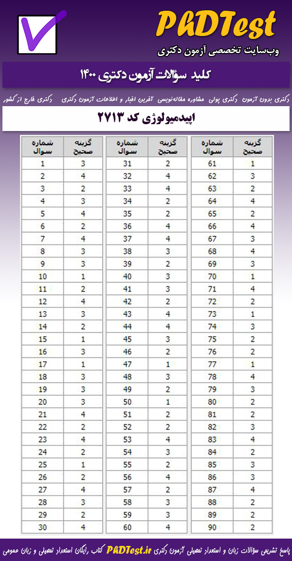 کلید سوالات کنکور دکتری اپیدمیولوژی 1400 