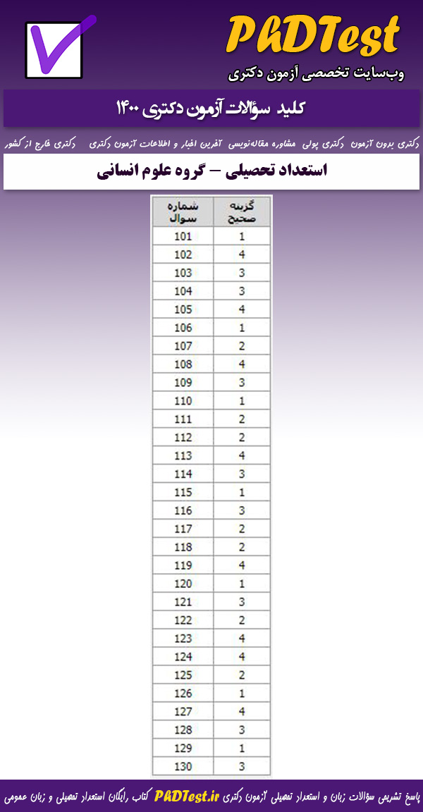 کلید سوالات کنکور دکتری استعداد تحصیلی 1400 گروه علوم انسانی