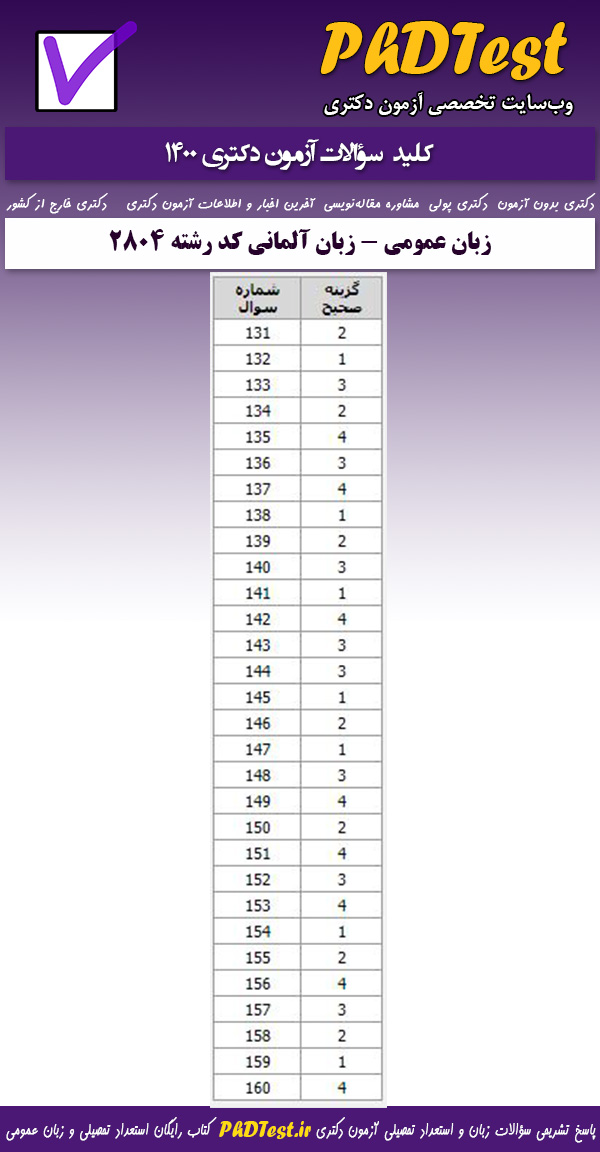 کلید سوالات کنکور دکتری زبان عمومی  1400 ویژه رشته امتحانی آموزش زبان آلمانی کدرشته 2804