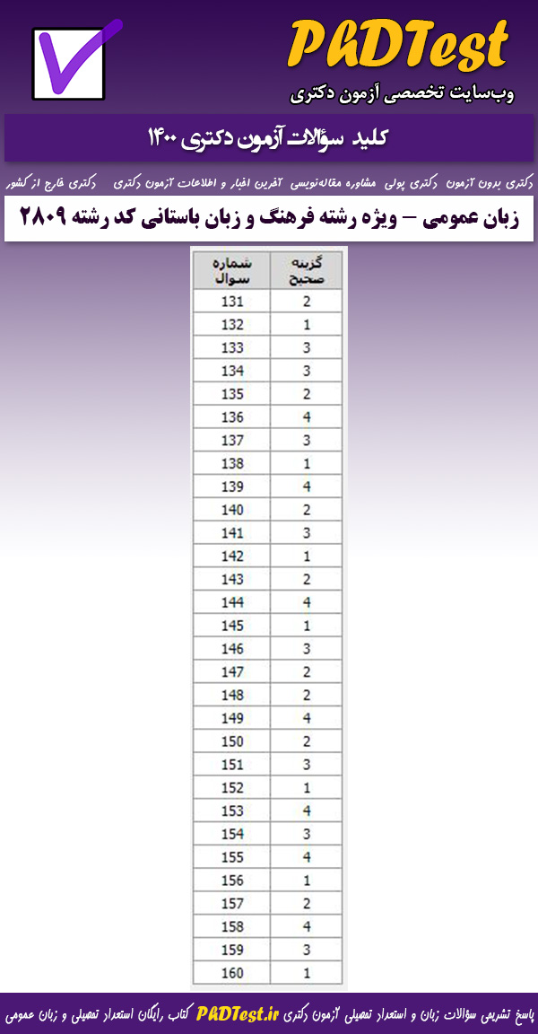 کلید سوالات کنکور دکتری زبان عمومی  1400 ویژه رشته امتحانی فرهنگ و زبان های باستانی کد رشته 2809