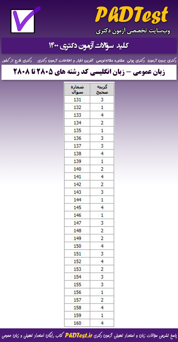 کلید سوالات کنکور دکتری زبان عمومی  1400 ویژه کد رشته های امتحانی 2805، 2806، 2807، 2808