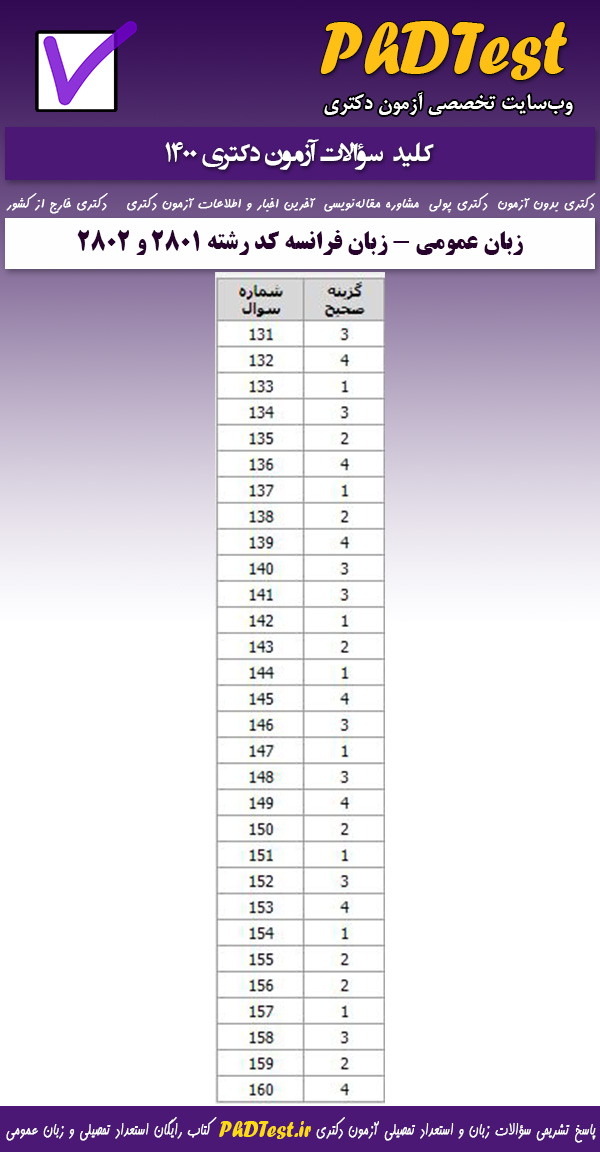 کلید سوالات کنکور دکتری زبان عمومی  1400 ویژه رشته امتحانی آموزش زبان فرانسه و ادبیات فرانسه کد رشته های 2801 و 2802