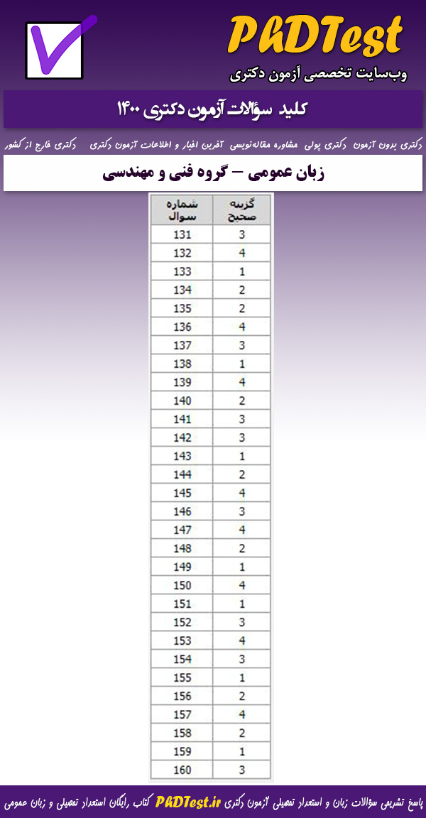 کلید سوالات کنکور دکتری زبان عمومی  1400 گروه فنی و مهندسی 1400