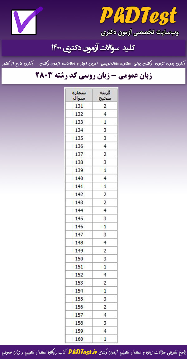 کلید سوالات کنکور دکتری زبان عمومی  1400 ویژه رشته امتحانی زبان روسی کد رشته 2803