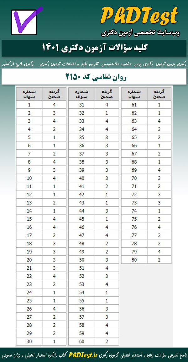 کلید سوالات کنکور دکتری روان‌شناسی 1401 