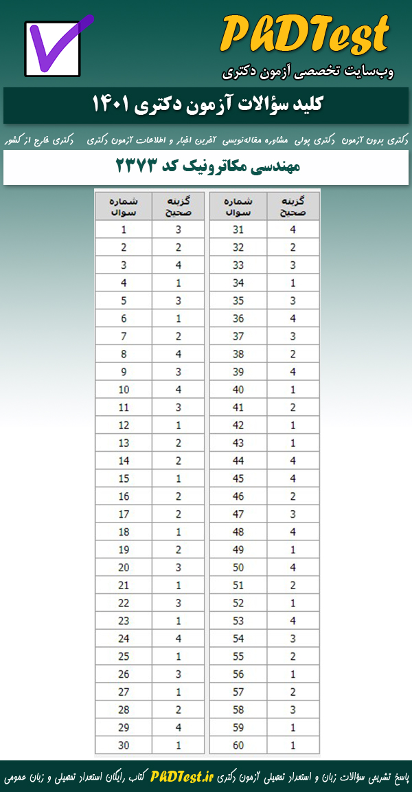 کلید سوالات کنکور دکتری مهندسی مکاترونیک 1401