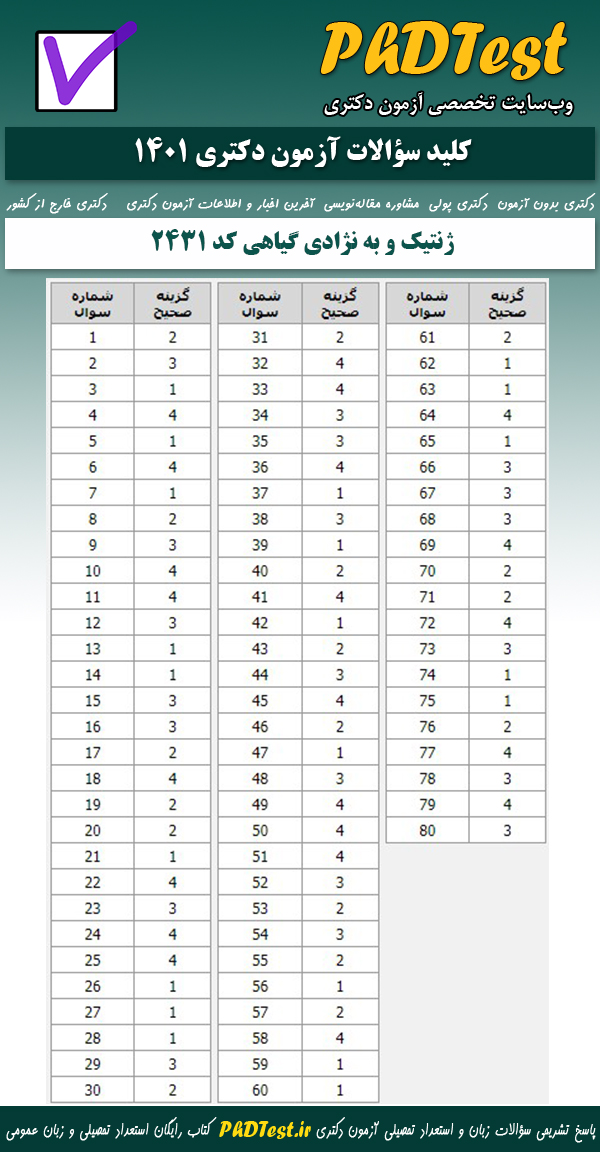 کلید سوالات کنکور دکتری ژنتیک و بهنژادی گیاهی 1401