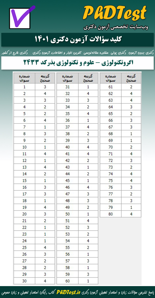 کلید سوالات کنکور دکتری آگروتکنولوژی - علوم و تکنولوژی بذر 1401 
