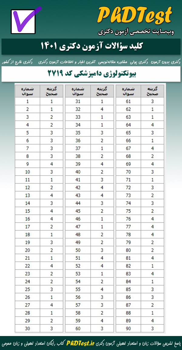 کلید سوالات کنکور دکتری بیوتکنولوژی دامپزشکی 1401 