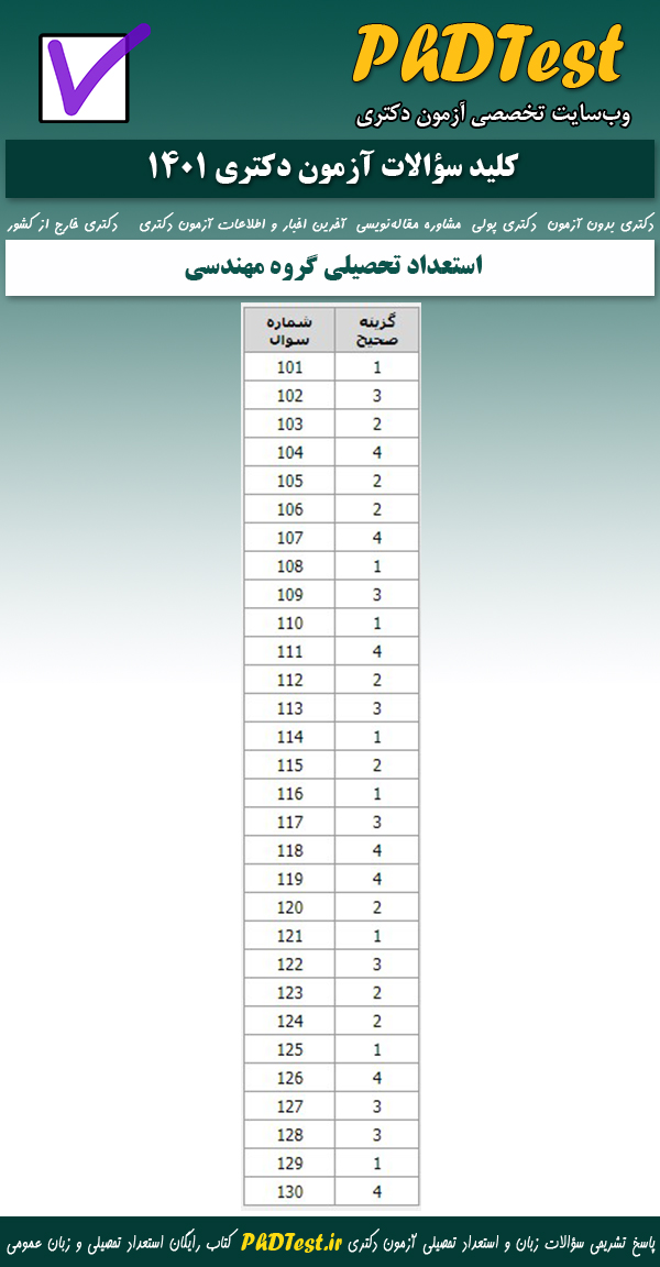 کلید سوالات استعداد تحصیلی دکتری گروه فنی و مهندسی 1401