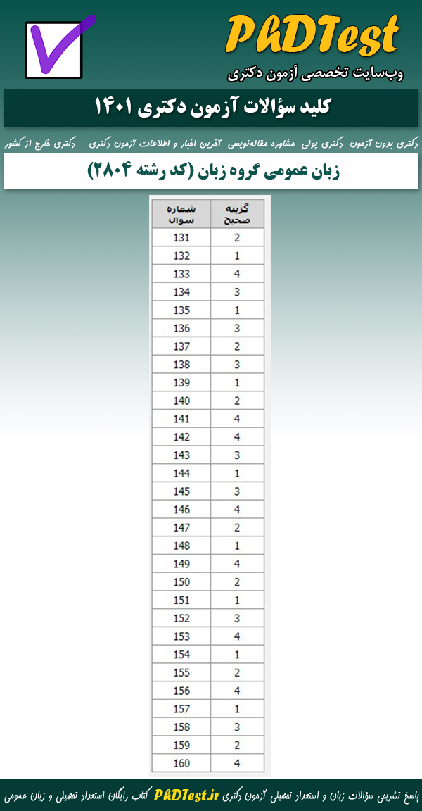 کلید سوالات زبان آلمانی عمومی دکتری گروه زبان 1401 (کد رشته 2804)