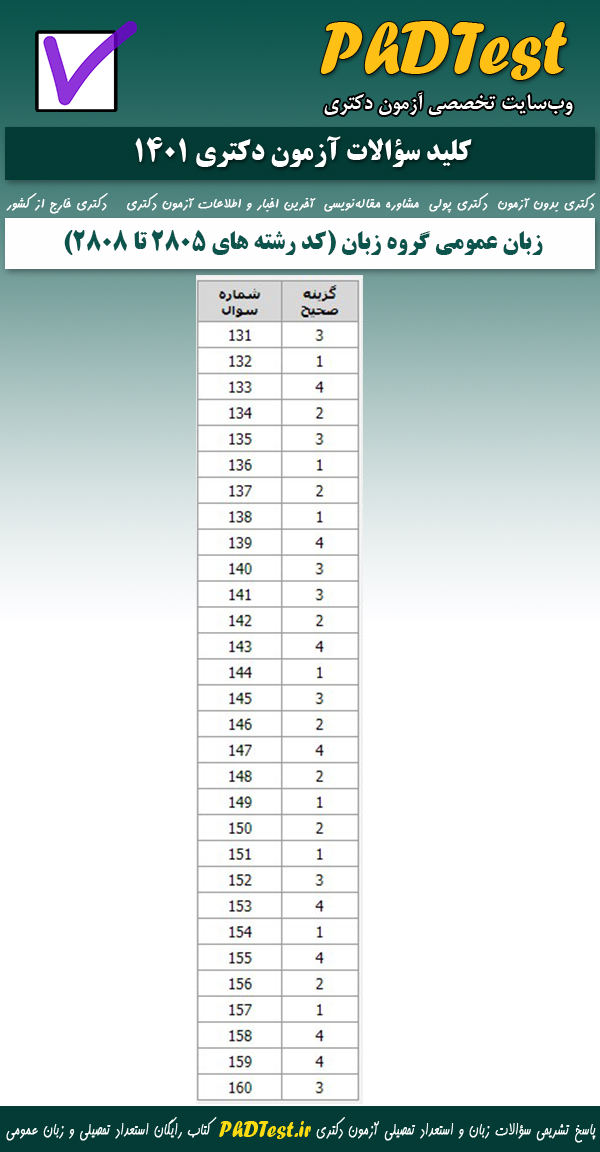 کلید سوالات زبان عمومی دکتری گروه زبان 1401 (کد رشته های 2805 تا 2808)