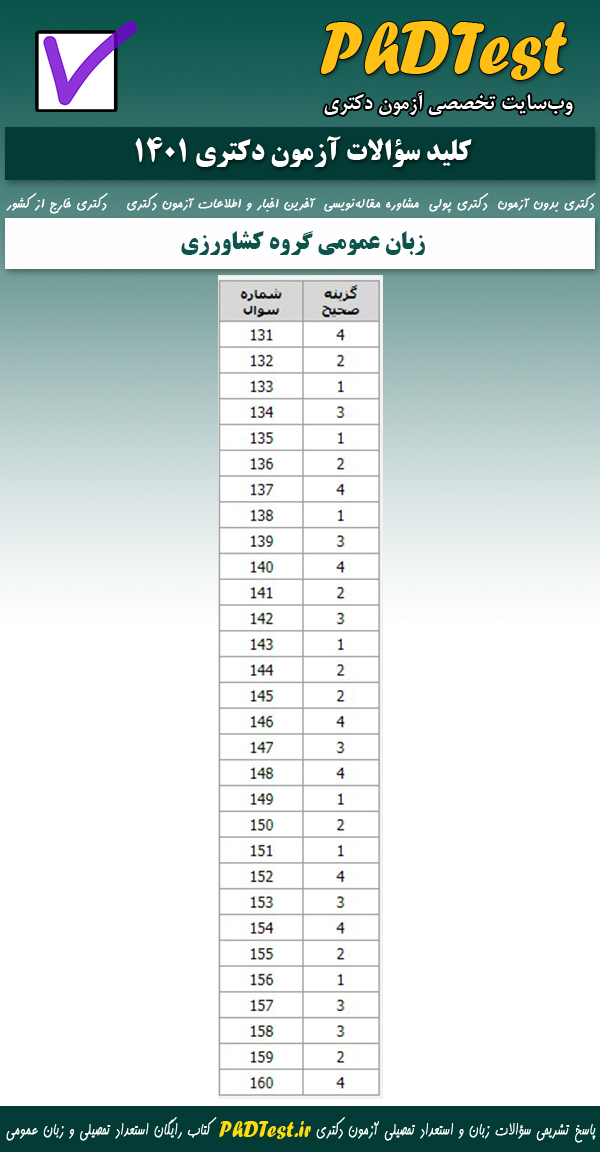 کلید سوالات کنکور زبان عمومی دکتری گروه کشاورزی 1401
