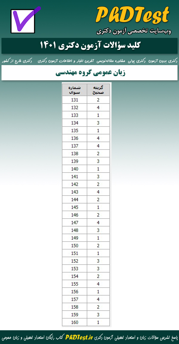 کلید سوالات کنکور زبان عمومی دکتری گروه فنی و مهندسی 1401 