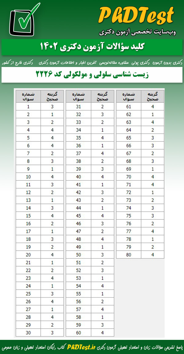 پاسخنامه کلیدی آزمون دکتری زیست شناسی سلولی و مولکولی 1402