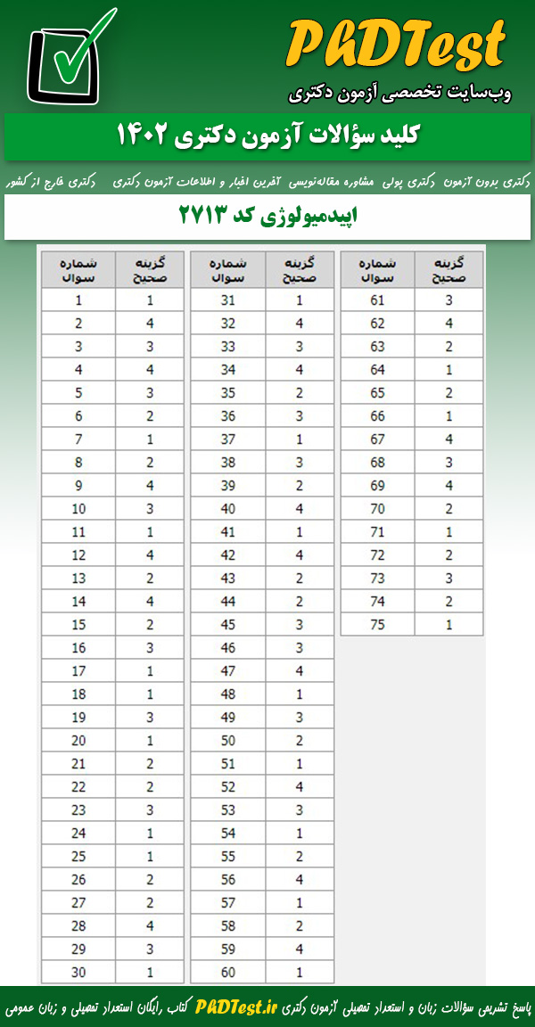 پاسخنامه کلیدی آزمون دکتری اپیدمیولوژی 1402