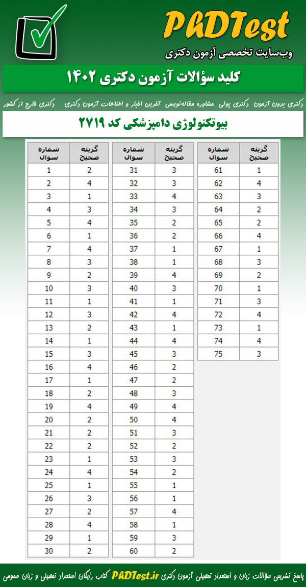 پاسخنامه کلیدی آزمون دکتری بیوتکنولوژی دامپزشکی 1402
